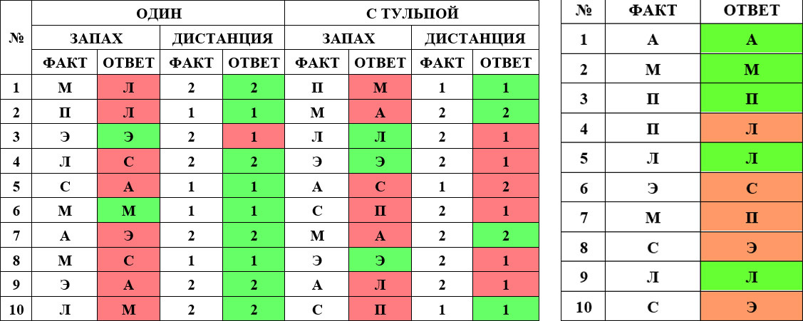 Разрушители тульповых легенд №1: влияние на вкус, осязание и выносливость - Тульпа, Тульповодство, Текст, Видео, Длиннопост