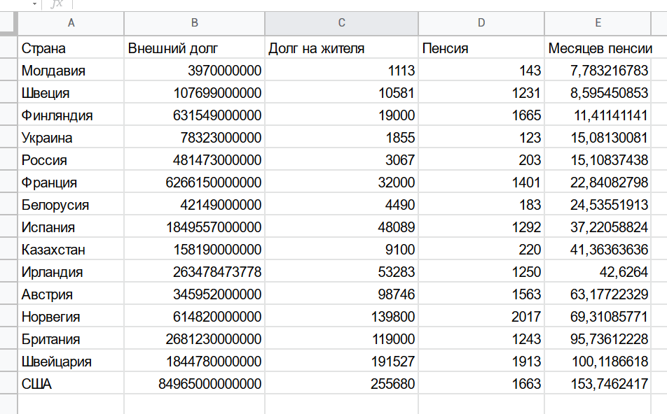 Response to the Post Pensions - My, Pension, Kazakhstan, Statistics, Politics, Reply to post