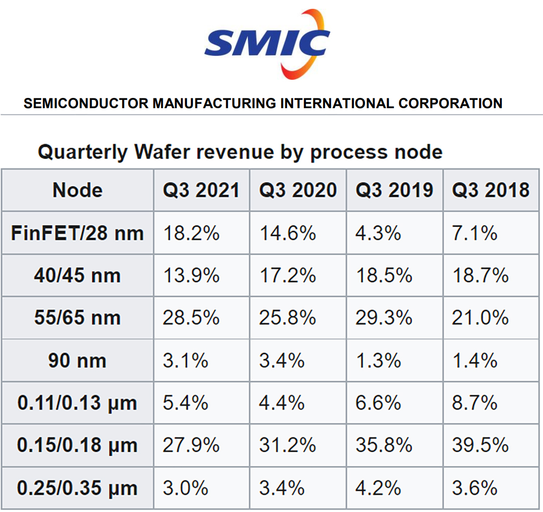 Import substitution of chips - My, CPU, Import substitution, Youtube, Video, Longpost