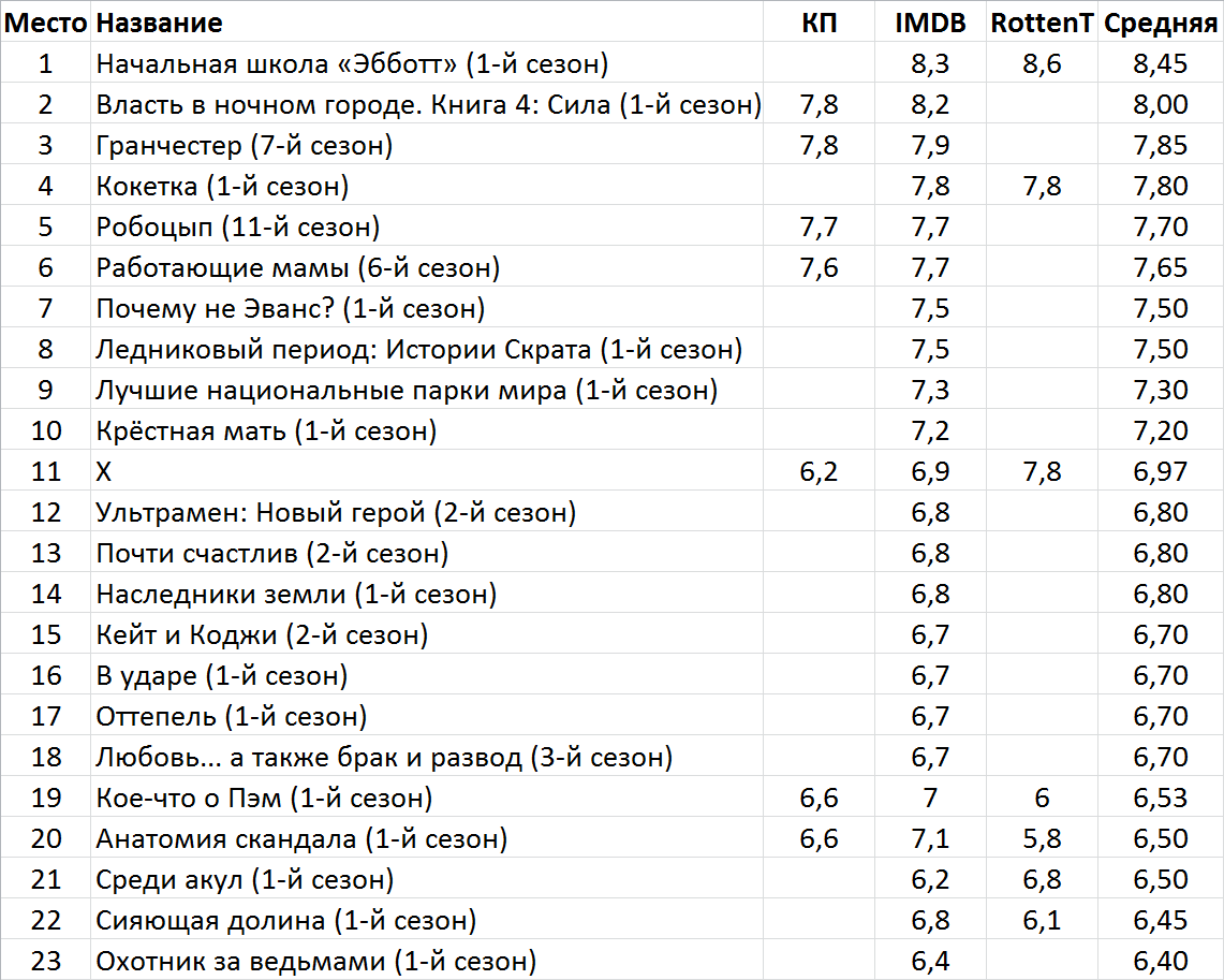 Новинки недели на стриминг-сервисах и тв (11 – 17 апреля) | Пикабу