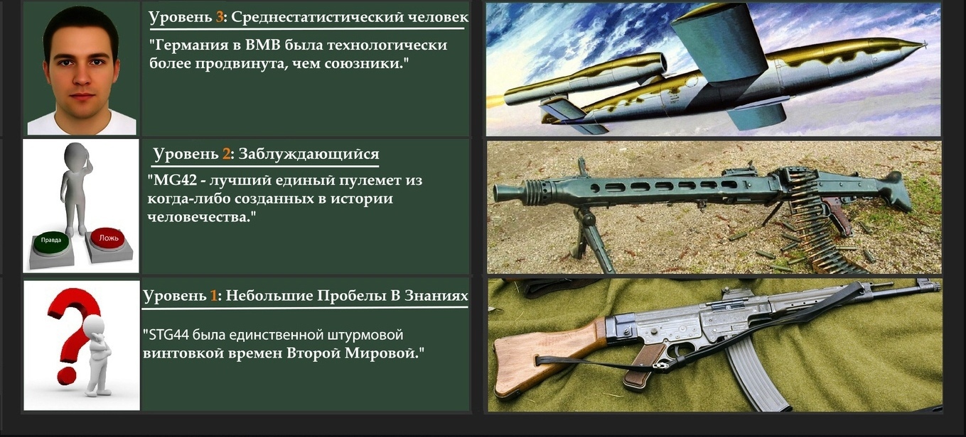 Классификация рейхофилов - Нацисты, Оружие, Третий рейх, Mg 42, Винтовка, Мемы, Юмор, ВКонтакте, Германия, СССР, Англия, США, Вторая мировая война, Tiger I, Картинка с текстом