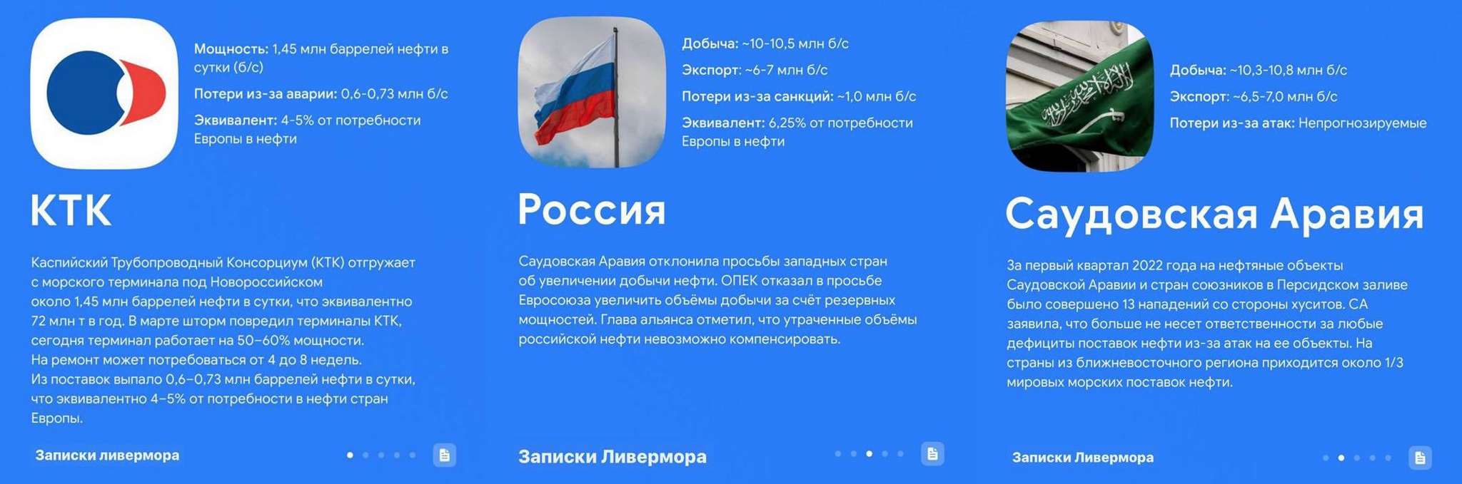 Случайности не случайны. Странные происшествия с нефтью - Экономика, Политика, Нефть, Евросоюз, Рубль, Кризис, Доллары, Ливия, Саудовская Аравия, Россия, ЮАР, Финансы