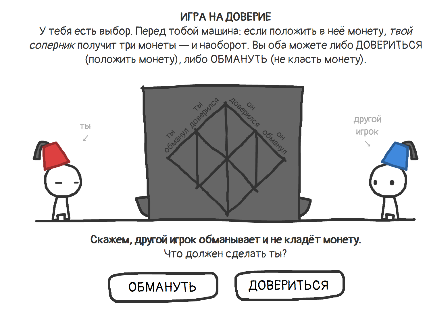 Эволюция доверия - интересная визуализация | Пикабу