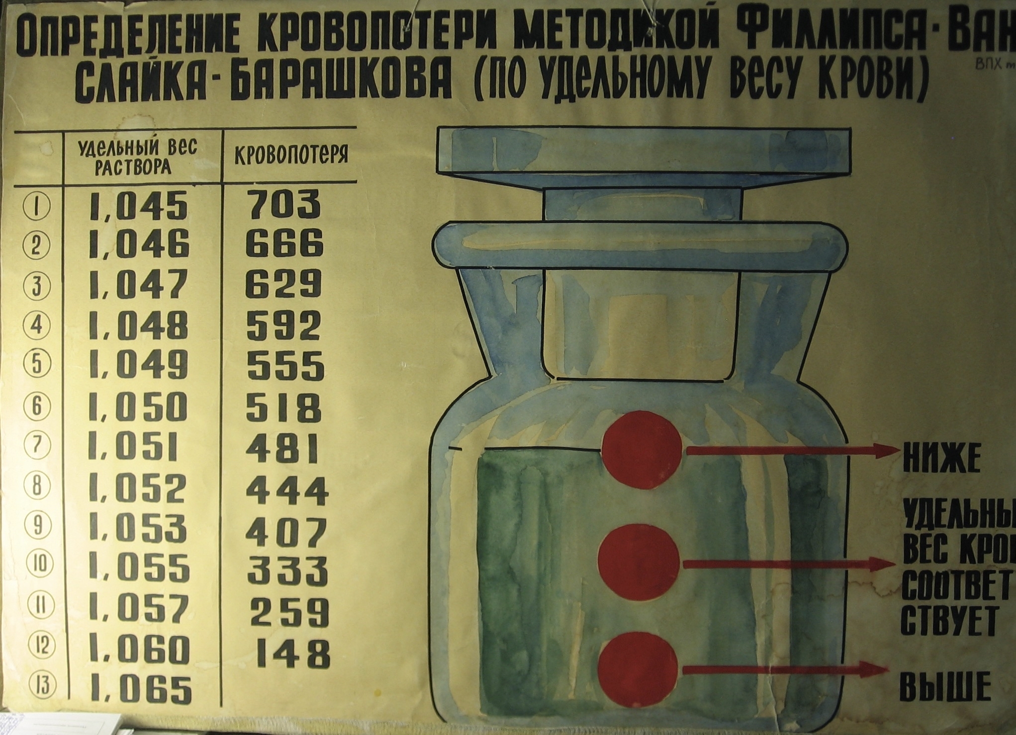 Немного учебных плакатов Вам в ленту - Моё, Медицина, Армия, Студенты, Универ, Образование, Длиннопост