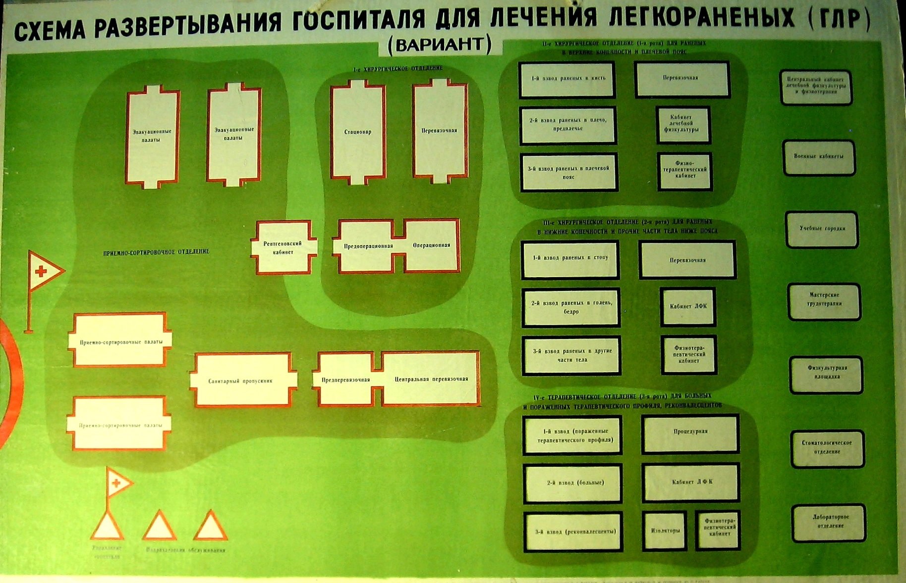 Немного учебных плакатов Вам в ленту - Моё, Медицина, Армия, Студенты, Универ, Образование, Длиннопост