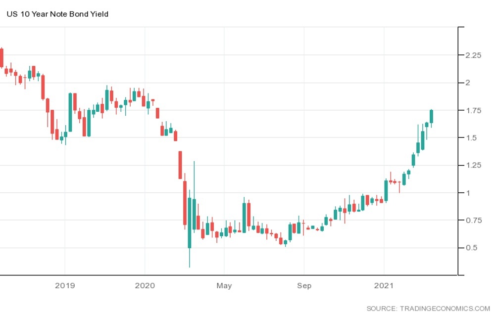 Disintegration of the world into currency zones - Politics, Economy, Analytics, Mikhail Khazin, A crisis, USA, Economic crisis, Economists, Inflation, European Union, Longpost