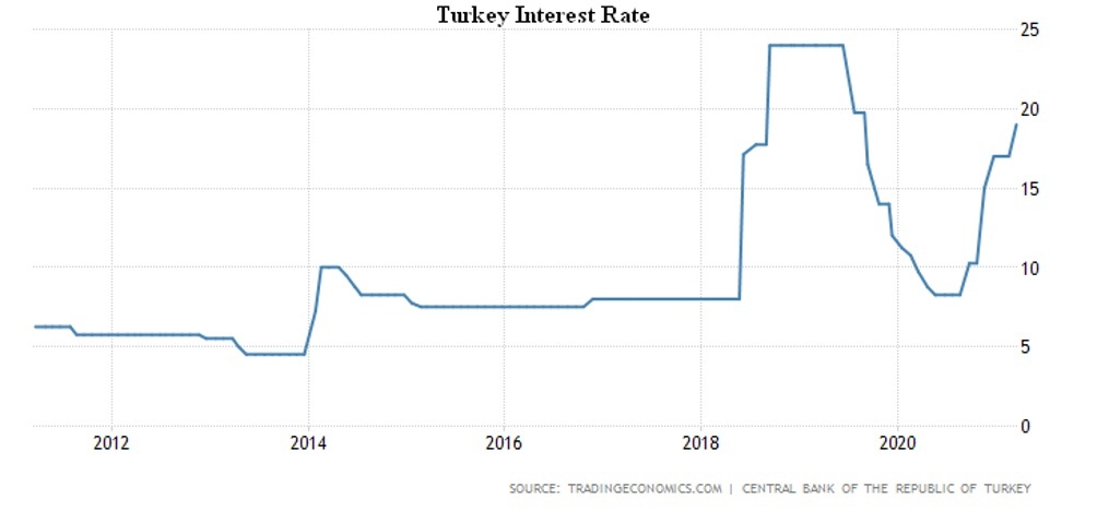 Disintegration of the world into currency zones - Politics, Economy, Analytics, Mikhail Khazin, A crisis, USA, Economic crisis, Economists, Inflation, European Union, Longpost