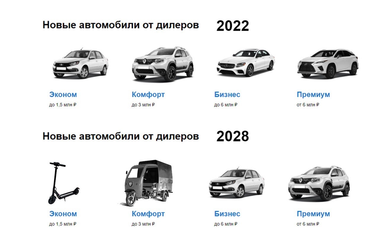 Making predictions for 2035 - My, Auto, Humor