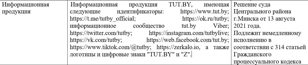 Z sign in Belarus recognized as extremist for six months - Republic of Belarus, Politics, Z and V