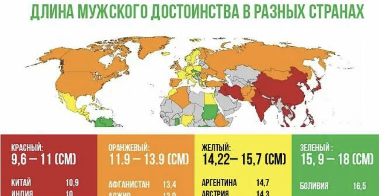 Рост члена у мужчин. Таблица размеров члена по странам. Средняя длина члена по странам. Средние Размеры члена в разных странах. Средний размер пениса в странах.