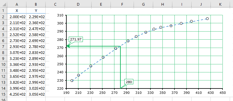 Excel. Долгая дорога оцифровки. Часть 3. Апроксимация простых графиков полиномом средствами Excel - Моё, Microsoft Excel, Vba, Прост, Длиннопост