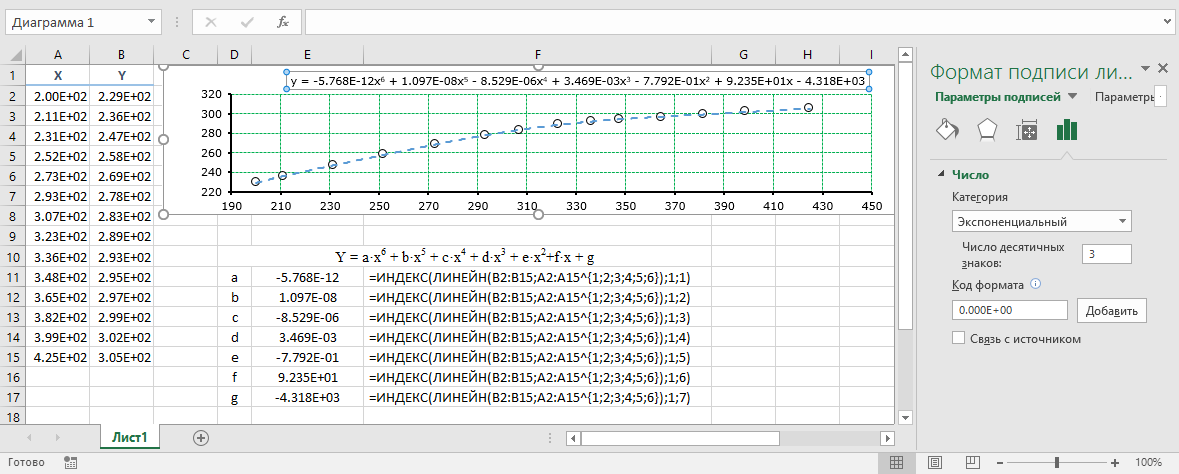 Excel. Долгая дорога оцифровки. Часть 3. Апроксимация простых графиков полиномом средствами Excel - Моё, Microsoft Excel, Vba, Прост, Длиннопост