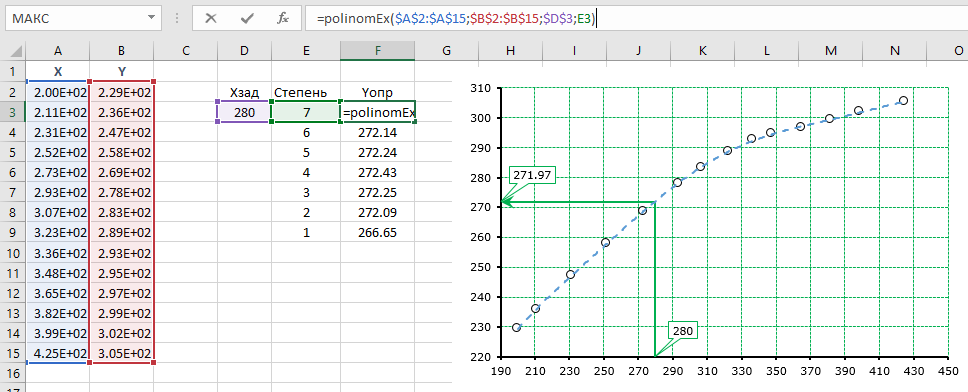 Excel. Долгая дорога оцифровки. Часть 3. Апроксимация простых графиков полиномом средствами Excel - Моё, Microsoft Excel, Vba, Прост, Длиннопост