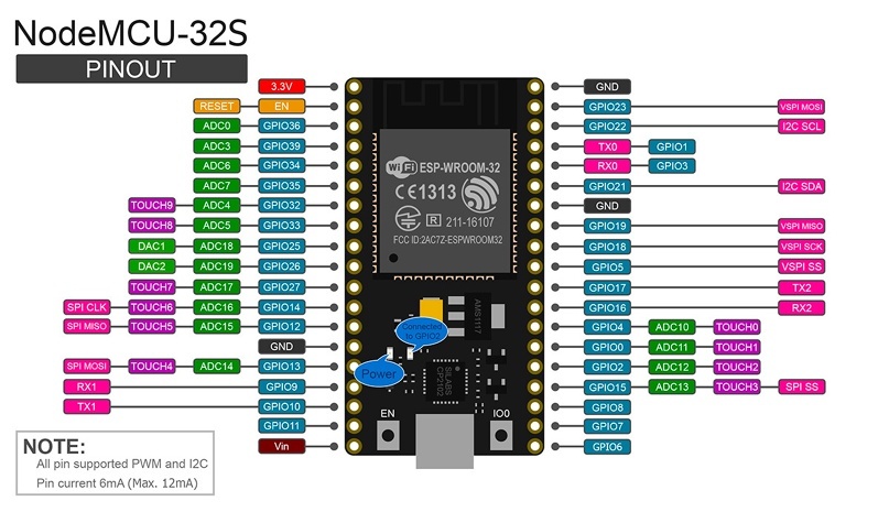 Folk dosimetry. Budget dosimeter with your own hands - pikabu.monster