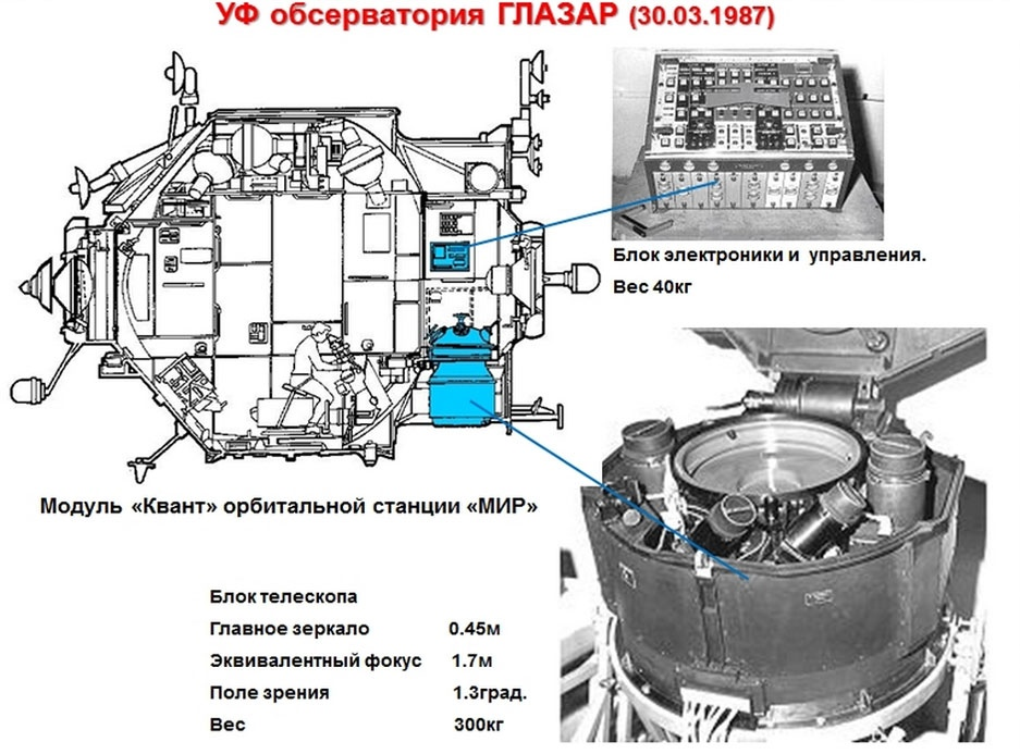 Illnesses and death of mir station - Longpost, Space, Station, Peace, Tsup, ISS, Module, Union, Fire, Story, Catastrophe, Cosmonautics, The science