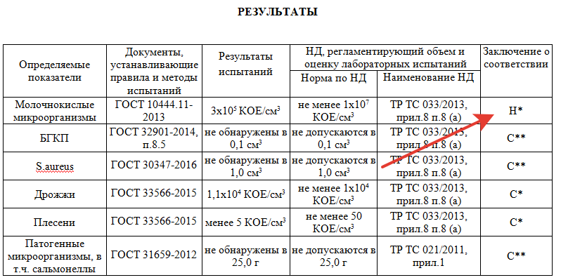 The more famous the brand, the more... What's wrong with purchased kefir? - My, Products, Food, Test, Nutrition, Score, Kefir, Chemistry, Проверка, Shock, Quality, Milk, What's happening?, Video, Youtube, Longpost