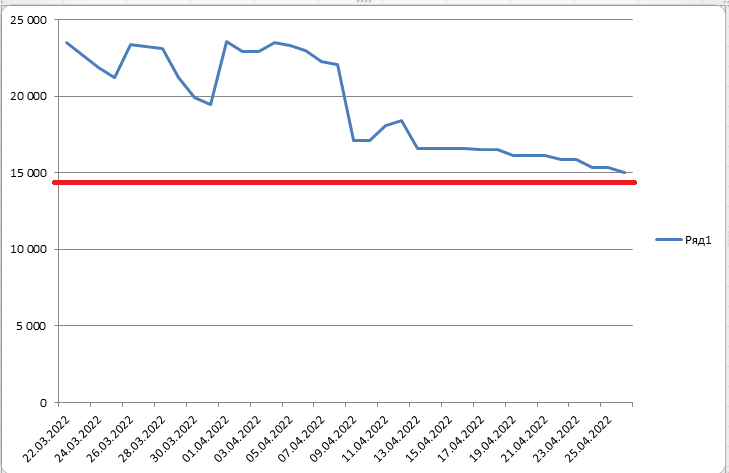 Tracked the price of the phone with Ali - My, Statistics, AliExpress, Prices