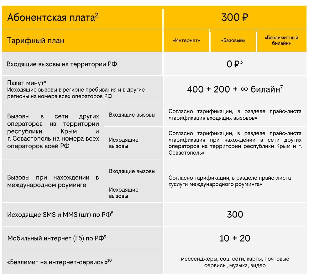 Вин мобайл тарифы. Сравнение тарифов сотовых операторов 2020. Задолбали Билайн. Добовлениемобильноготарифногоплана. ВК Билайн мат.