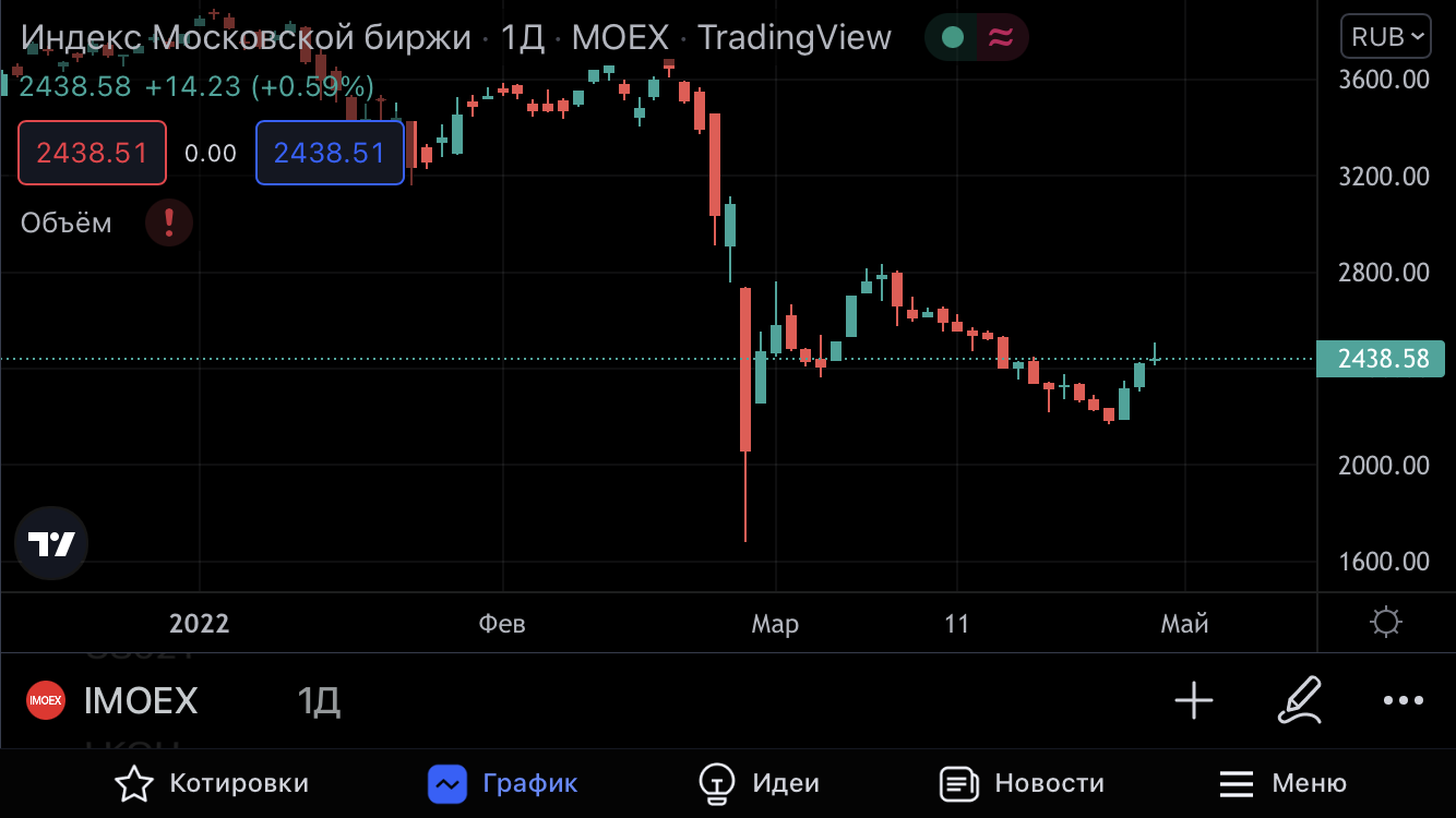 The bottom 2. Акции фондовый рынок. Финансовые акции. Биржа акций. Отскок доллара.