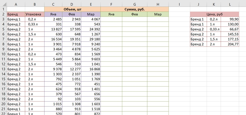 Search for a name by 2 criteria (VLOOKUP) - My, Microsoft Excel, VPR, Lesson, Longpost