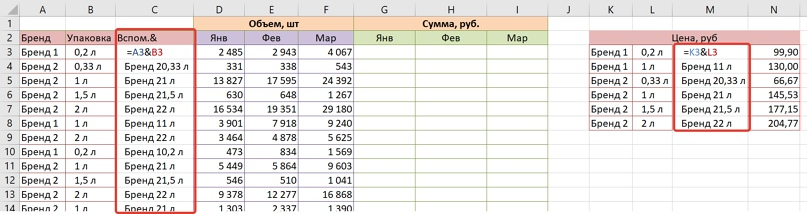 Search for a name by 2 criteria (VLOOKUP) - My, Microsoft Excel, VPR, Lesson, Longpost