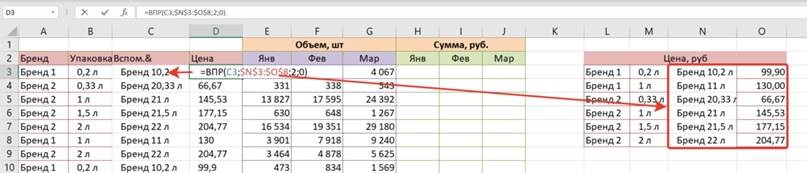 Search for a name by 2 criteria (VLOOKUP) - My, Microsoft Excel, VPR, Lesson, Longpost