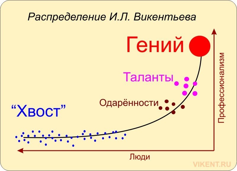 Инновационная / творческая деятельность и обманы умной / творческой молодёжи - Моё, Конкуренция, Творческие люди, Достижение, Развитие личности, Видео, YouTube