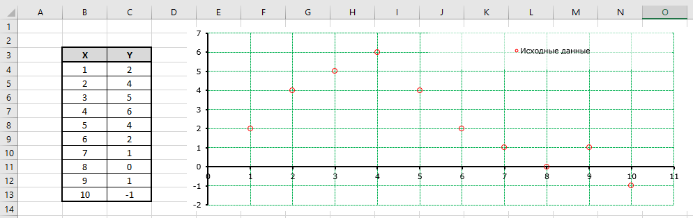 Excel. The long road of digitization. Part 6. Piecewise interpolation - My, Microsoft Excel, Vba, Bun, Longpost