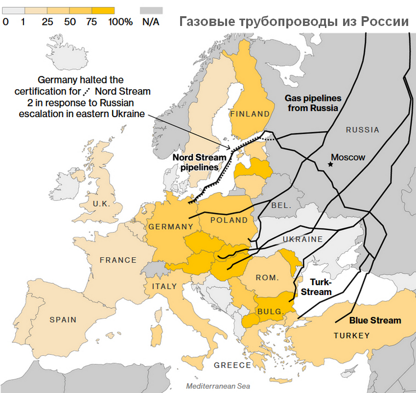 Europe no longer hides the split in its ranks on the gas issue - news, Economy, Politics, Russia, European Union, Gas, Finance, Longpost