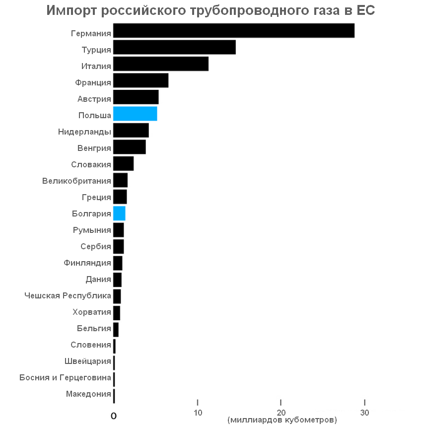 Europe no longer hides the split in its ranks on the gas issue - news, Economy, Politics, Russia, European Union, Gas, Finance, Longpost