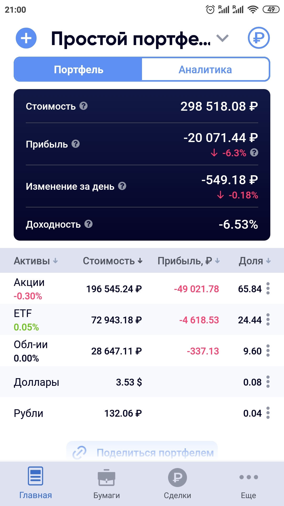 Итоги инвестирования в апреле 2022 | Пикабу