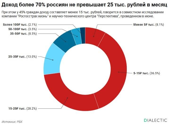 Счастье есть? - Счастье, Доход, Радость, Семья, Хорошее настроение