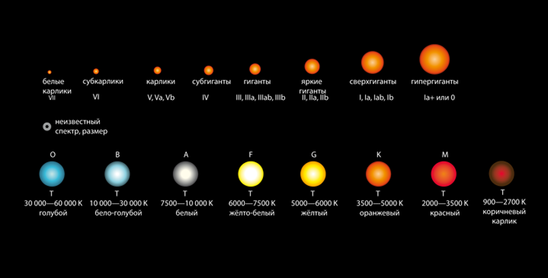 Nearest stars to Earth - Sciencepro, Astronomy, Astrophysics, Space, Stars, Galaxy, Universe, Nauchpop, NASA, Longpost