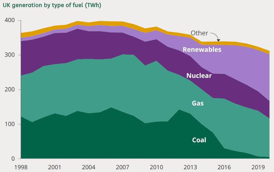 Will green energy be able to replace Russian oil and gas? - Politics, Energy, Oil, Wind generator, Longpost