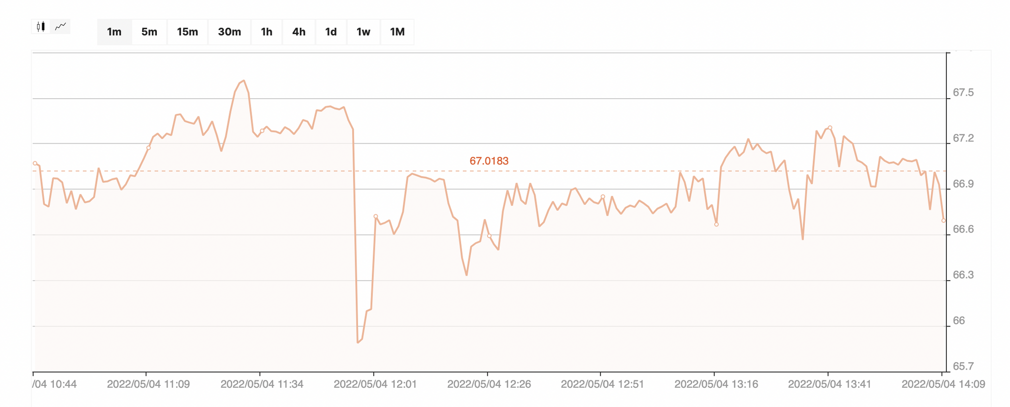 Is the dollar-ruble exchange rate realistic? Or do these numbers have nothing to do with reality? - My, Politics, Money, Bank, Dollars, Finance, Ruble, Longpost