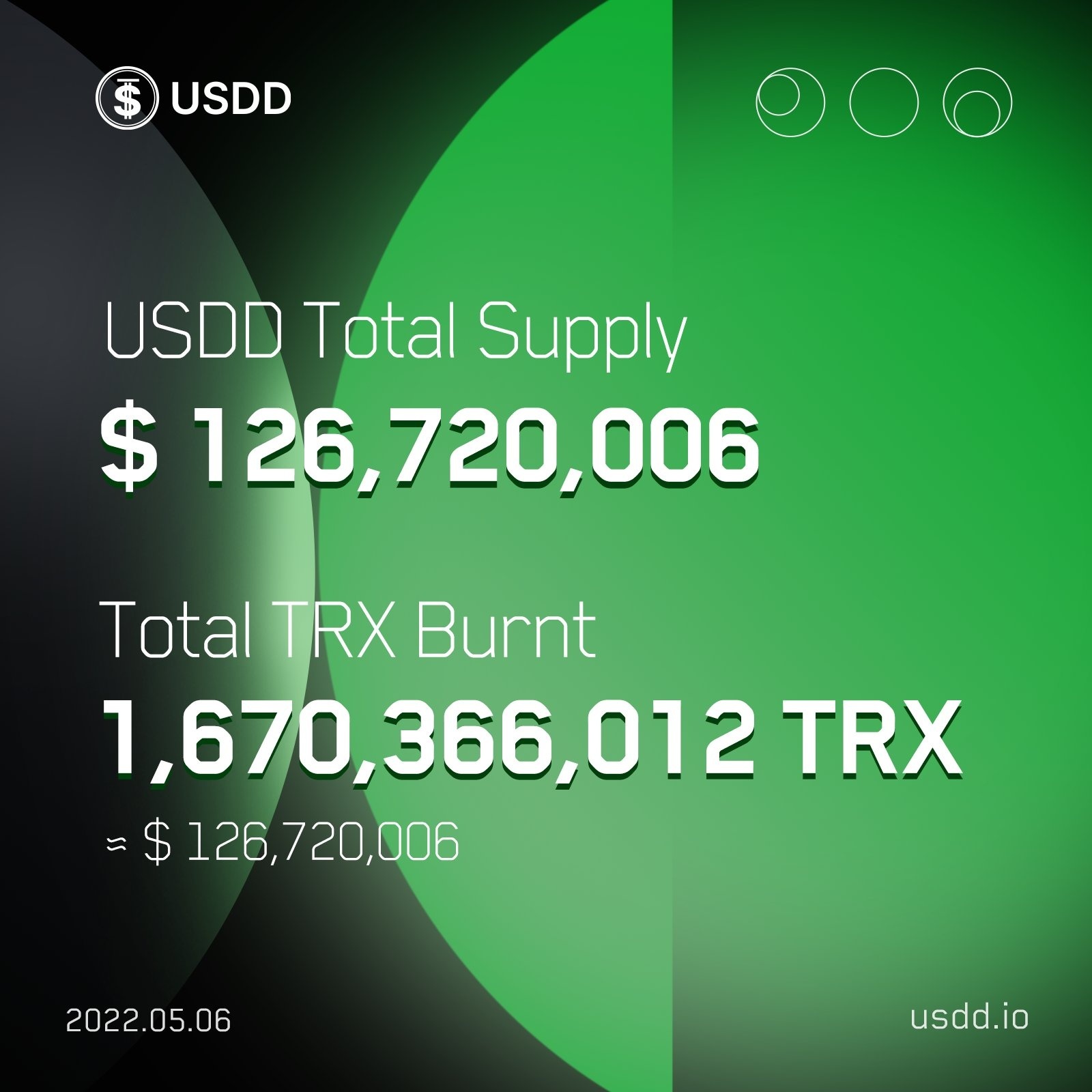 Почему TRX за неделю вырос на 24% - Моё, Криптовалюта, Инвестиции, Trx, Длиннопост