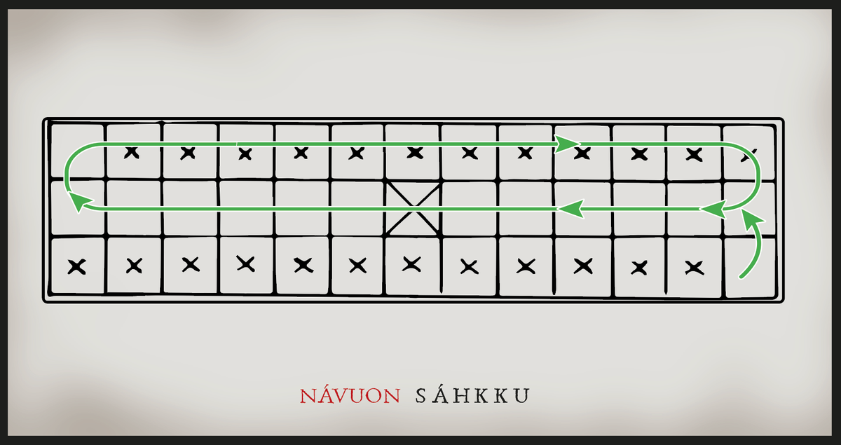 Sahkko Game Rules! - My, Games, Hnefatafl, Longpost, Retro Games, Board games, Викинги