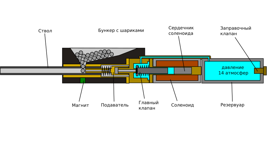 Пневматика своими руками