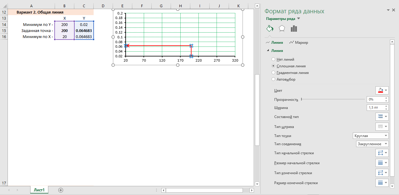 Excel. Долгая дорога оцифровки. Часть 9.  Оформление графиков, или отображение поиска решения - Моё, Microsoft Excel, Vba, Плюшка, Длиннопост