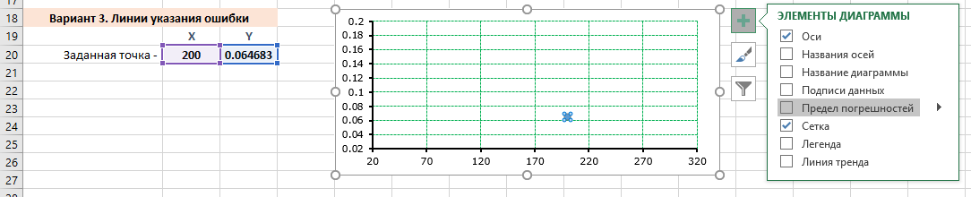 Excel. Долгая дорога оцифровки. Часть 9.  Оформление графиков, или отображение поиска решения - Моё, Microsoft Excel, Vba, Плюшка, Длиннопост