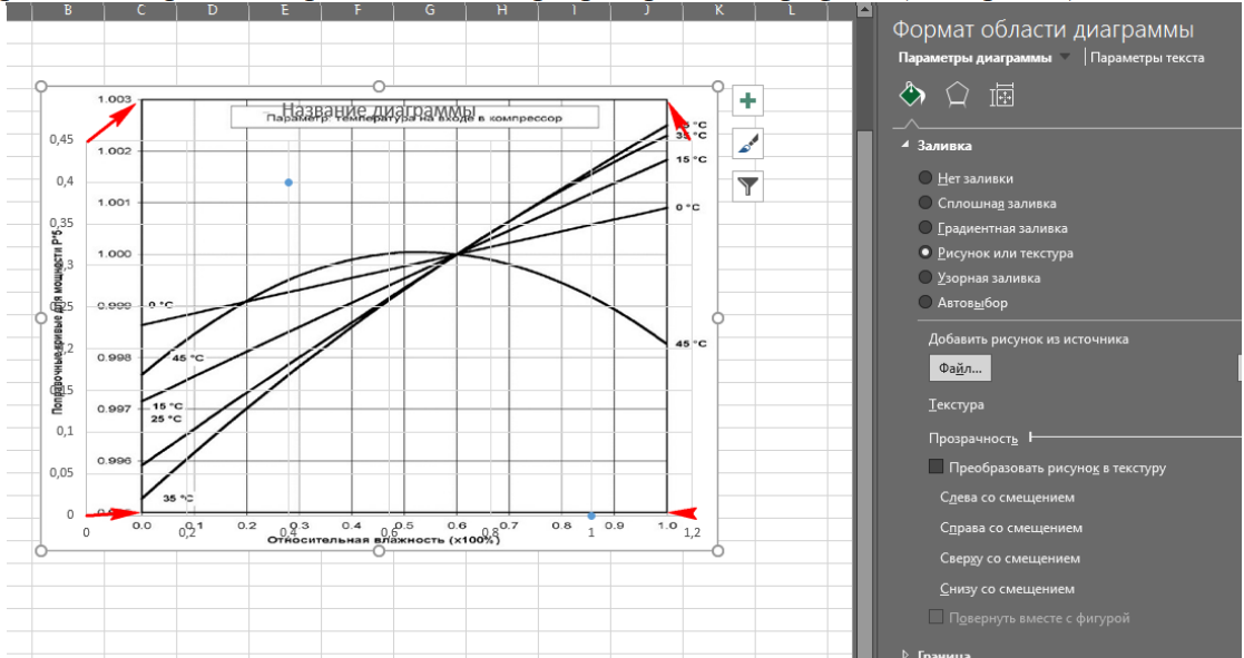 Excel. Долгая дорога оцифровки. Часть 9.  Оформление графиков, или отображение поиска решения - Моё, Microsoft Excel, Vba, Плюшка, Длиннопост