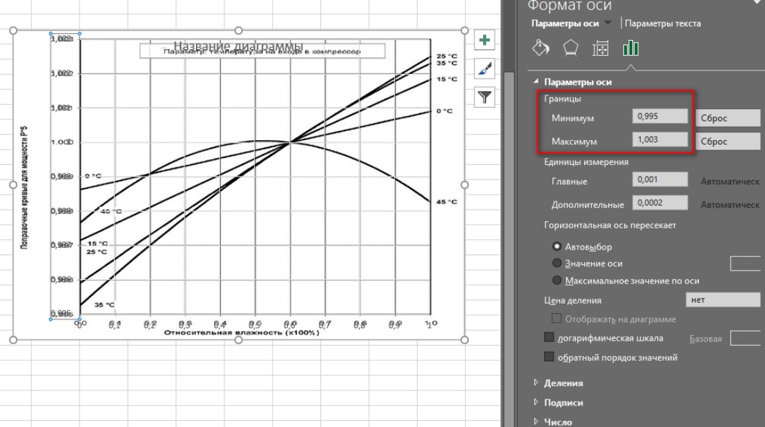 Excel. Долгая дорога оцифровки. Часть 9.  Оформление графиков, или отображение поиска решения - Моё, Microsoft Excel, Vba, Плюшка, Длиннопост