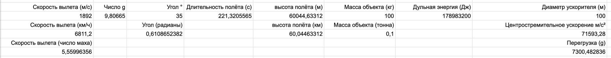 Ответ на пост «SpinLaunch выплюнул на скорости более 1600 км/ч тестовую трехметровую нагрузку» - Моё, Космос, Ускоритель, Spinlaunch, Наука и техника, Запуск ракеты, Ответ на пост, Упоротые расчеты, Математика, Физика