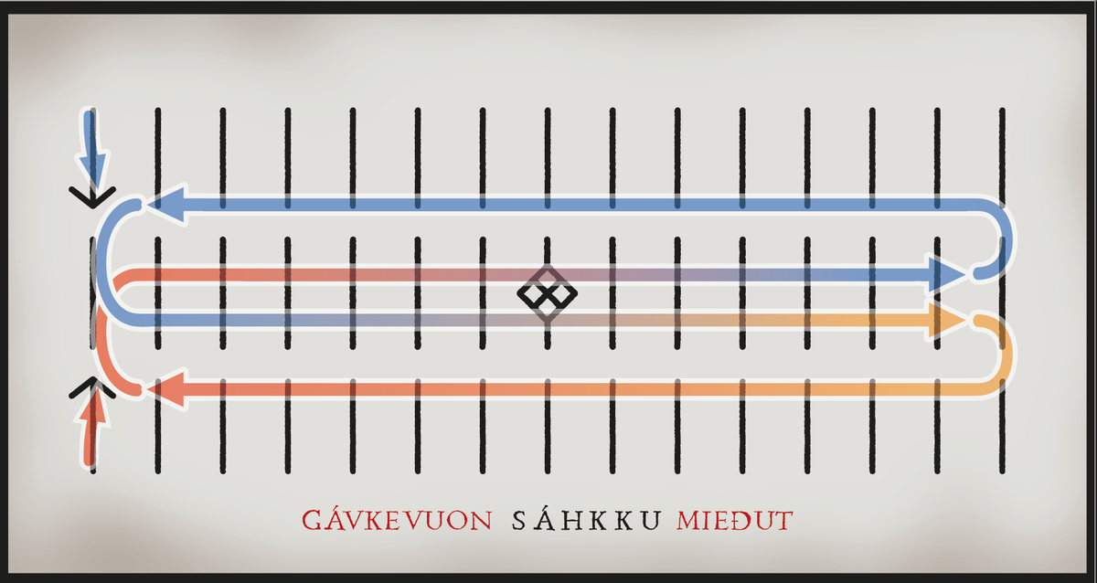 Sahkko Game Rules! - My, Games, Hnefatafl, Longpost, Retro Games, Board games, Викинги