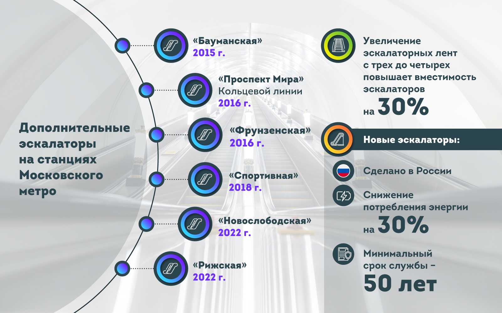 Станция Рижская открылась после реставрации - Москва, Метро, Московское метро, Станции, Длиннопост