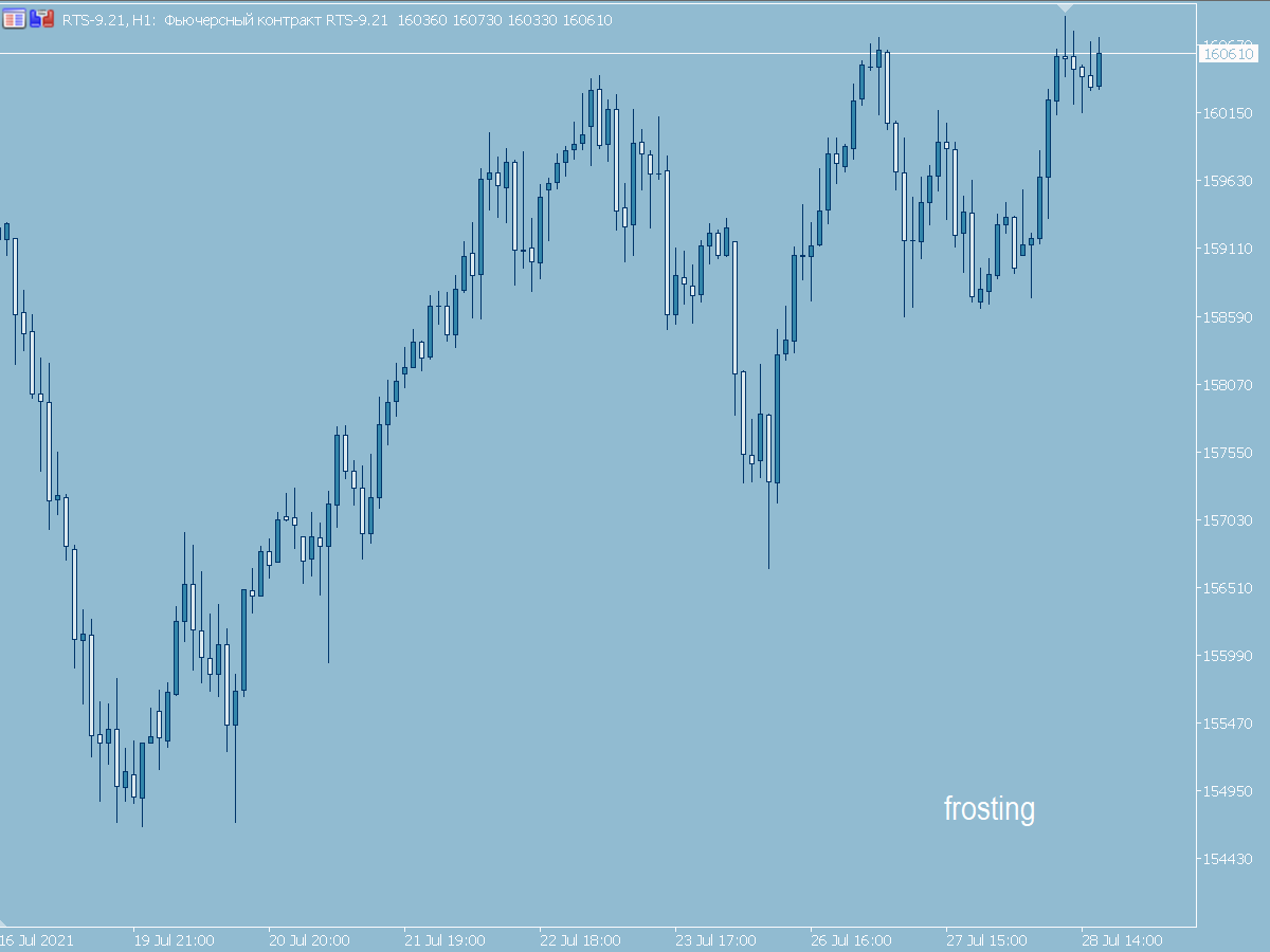 MetaTrader 5 - color templates - My, Stock exchange, Cryptocurrency, Exchange terminals, Finance, Stock market, Longpost