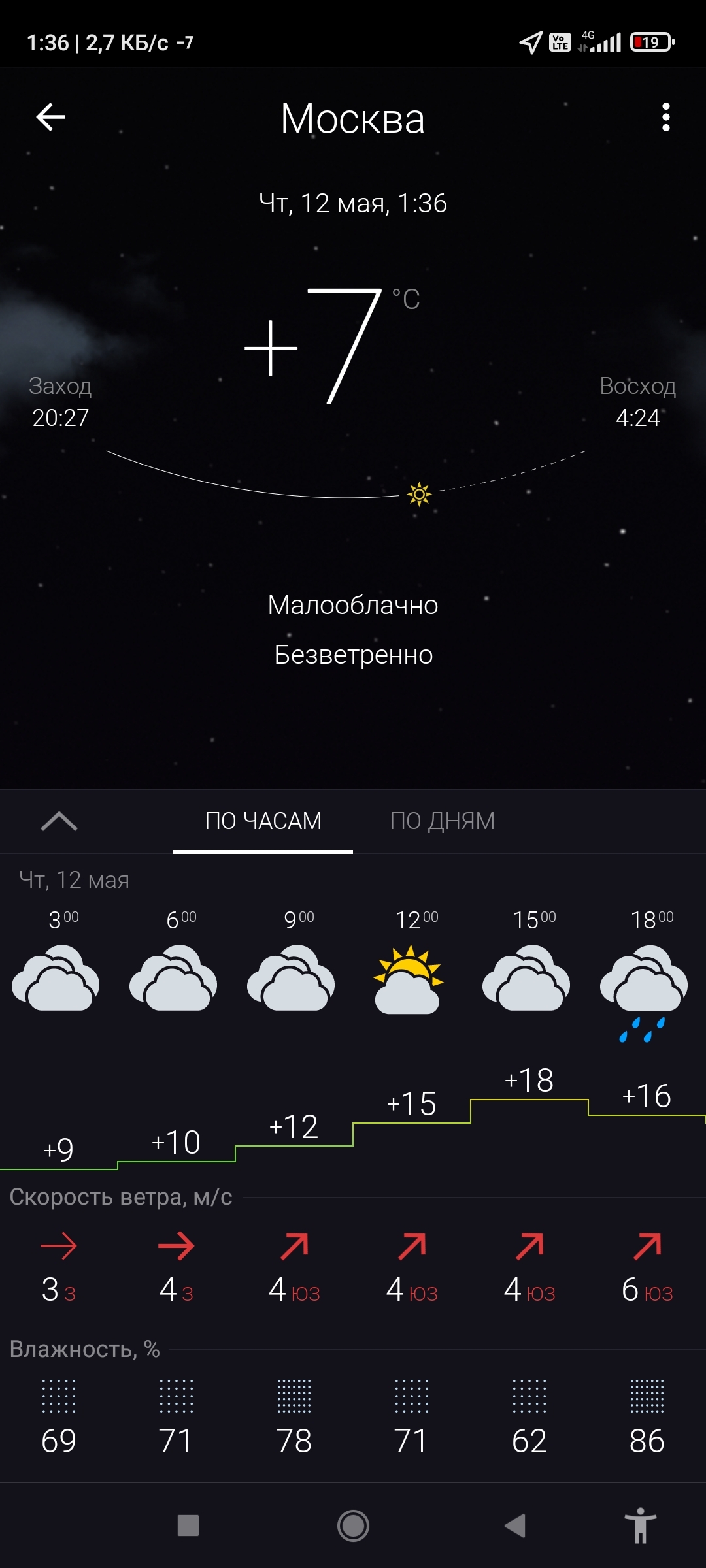 У gismeteo, кажется, проблема с отрицательными числами | Пикабу