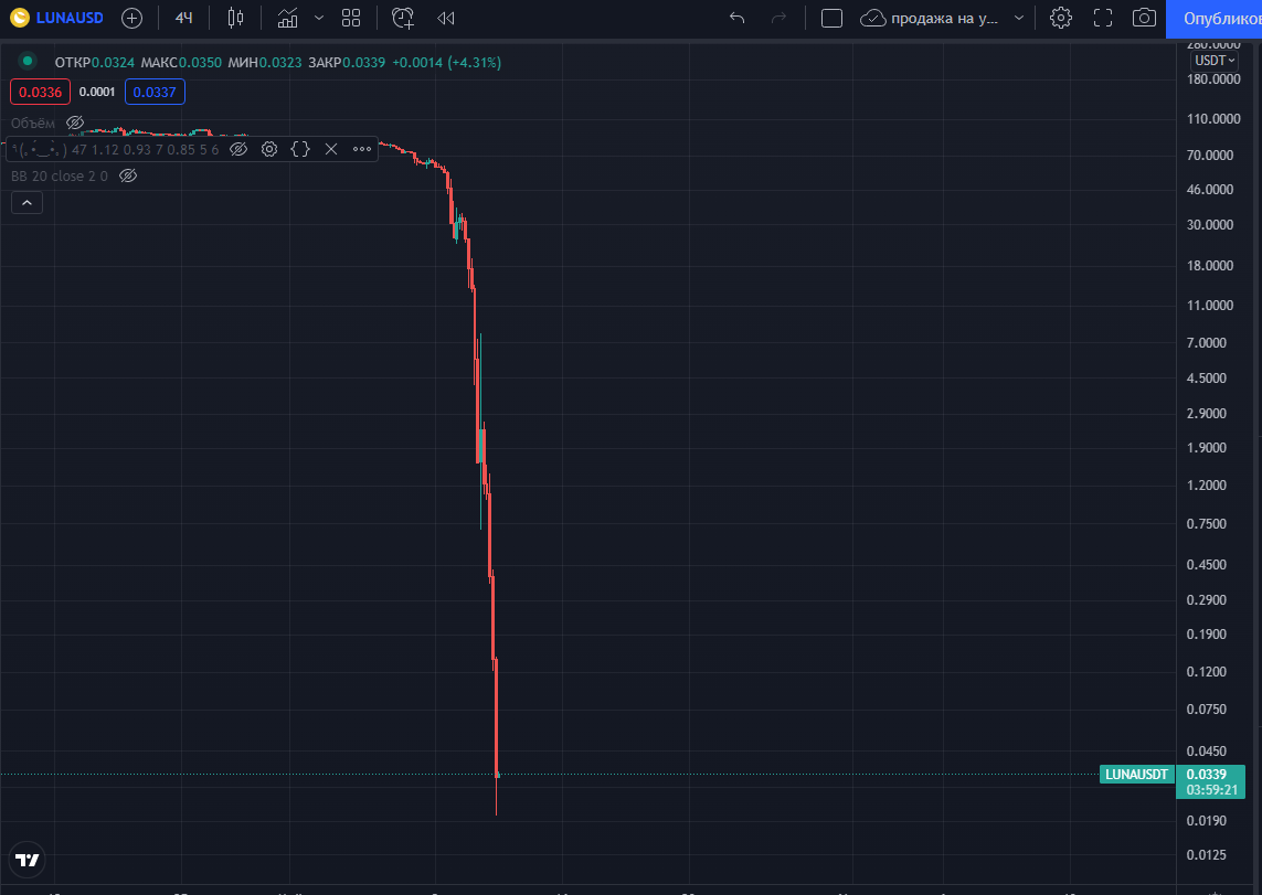 Long live crypto! - My, Picture with text, Cryptocurrency, Bad luck, Longpost