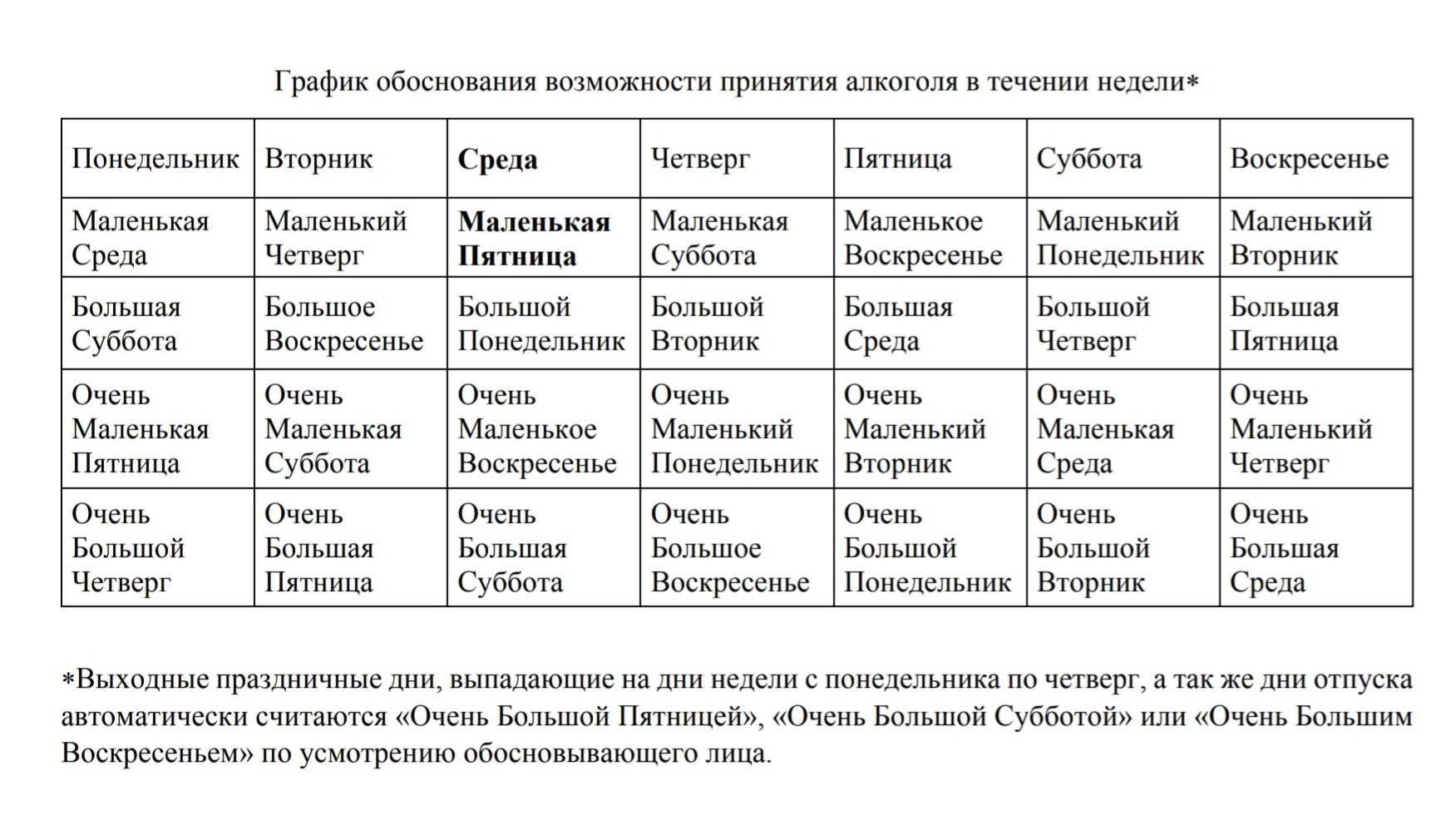 Если среда - маленькая пятница, то... - Моё, Алкоголь, Юмор