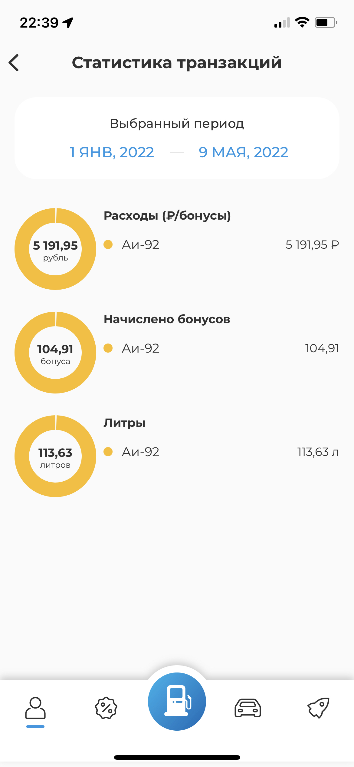 Расходы на топливо - Моё, Бензин, Авто, Автомобилисты, Дилер, Hyundai, Расходы, Расход топлива, Машина, Длиннопост